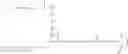 Fig. 45 - CONJUGATES OF AN IL-7 MOIETY AND A POLYMER