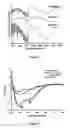 Fig. 03 - Orally administrable pharmaceutical preparation containing protein