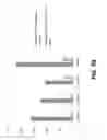 Fig. 06 - TOPICAL COMPOSITION FOR IMPROVED HEALING OF OPEN WOUNDS