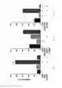Fig. 06 - Systems, compositions, and methods for transplantation