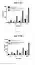 Fig. 03 - Chimeric antigen receptors that bind to SSEA4 and uses thereof