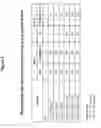 Fig. 09 - Isolated polypeptide of the toxin A and toxin B proteins of and uses thereof