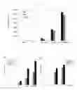 Fig. 06 - Immune modulator and vaccine composition containing the same