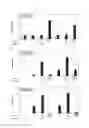 Fig. 08 - Immune modulator and vaccine composition containing the same