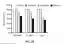 Fig. 32 - B-CELL REDUCTION USING CD37-SPECIFIC AND CD20-SPECIFIC BINDING MOLECULES