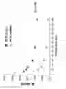 Fig. 18 - Magnetic particle conjugates, micelles, and methods of delivering agents