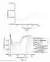 Fig. 02 - Saposin C pharmaceutical compositions and methods of treating cancer