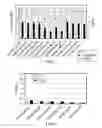 Fig. 06 - Saposin C pharmaceutical compositions and methods of treating cancer