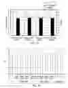 Fig. 08 - Saposin C pharmaceutical compositions and methods of treating cancer