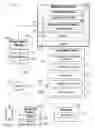 Fig. 01 - Sterilization process management