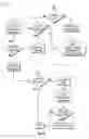 Fig. 07 - Sterilization process management