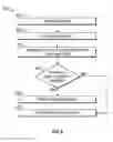 Fig. 09 - Sterilization process management