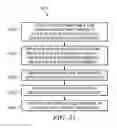 Fig. 12 - MANIFOLDS, SYSTEMS, AND METHODS FOR ADMINISTERING REDUCED PRESSURE TO A SUBCUTANEOUS TISSUE SITE