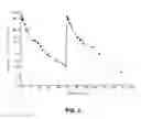 Fig. 06 - METHODS OF DETERMINING DOSING OF A THERAPEUTIC AGENT BASED ON MEASURED LEVELS OF A METABOLITE