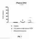 Fig. 08 - METHODS OF DETERMINING DOSING OF A THERAPEUTIC AGENT BASED ON MEASURED LEVELS OF A METABOLITE