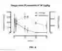 Fig. 09 - METHODS OF DETERMINING DOSING OF A THERAPEUTIC AGENT BASED ON MEASURED LEVELS OF A METABOLITE