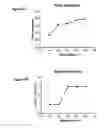 Fig. 12 - Devices and methods for neuromodulation