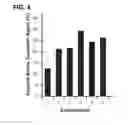 Fig. 04 - Compositions containing a cellulose derived capsule with a sunscreen active agent