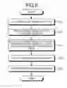 Fig. 07 - Machine tool, machined-object manufacturing method, and machining system