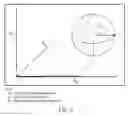 Fig. 06 - Process and apparatus for fabrication of three dimensional objects