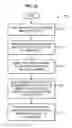 Fig. 16 - Ridged edge breathers for composite products