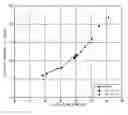 Fig. 01 - Melt processable thermoplastic composite comprising a multimodal dielectric filler