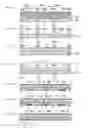 Fig. 07 - Light emitting device and method for manufacturing the same