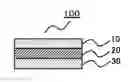 Fig. 01 - Stretchable film, stretchable laminate and article comprising same