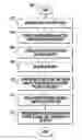 Fig. 01 - Method and system for brake testing an elevator car