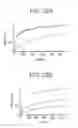 Fig. 43 - Binding molecules specific for CD73 and uses thereof