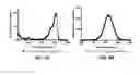 Fig. 06 - Azacyanine dyes and use thereof