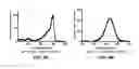 Fig. 07 - Azacyanine dyes and use thereof