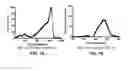 Fig. 08 - Azacyanine dyes and use thereof