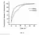 Fig. 10 - Homogeneous persistent luminescence nanocrystals and methods of preparation and application thereof