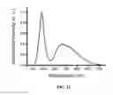Fig. 12 - Homogeneous persistent luminescence nanocrystals and methods of preparation and application thereof