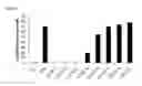 Fig. 07 - 5′-triphosphate oligoribonucleotides