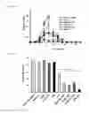 Fig. 49 - 5′-triphosphate oligoribonucleotides