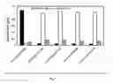Fig. 08 - Bio-assisted process for conversion of carbon dioxide to fuel precursors