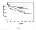 Fig. 31 - THERAPEUTIC TREATMENT OF SELECT DIFFUSE LARGE B CELL LYMPHOMAS EXHIBITING DISTINCT PATHOGENIC MECHANISMS AND OUTCOMES