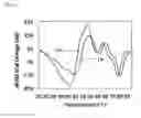 Fig. 35 - Reagents for improving PCR accuracy