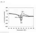 Fig. 43 - Reagents for improving PCR accuracy