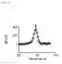 Fig. 49 - Reagents for improving PCR accuracy