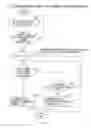 Fig. 03 - Abnormality determination device and abnormality determination method of lock up clutch