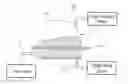Fig. 01 - PLASMA FIRED STEAM GENERATOR SYSTEM