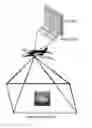 Fig. 01 - Method for detecting shipwrecked vessel and drown victims by using aerial hyperspectral image