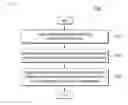 Fig. 06 - Method for detecting shipwrecked vessel and drown victims by using aerial hyperspectral image