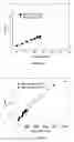 Fig. 08 - Biopharmaceutical aggregation assessment and counterfeit detection using magnetic resonance relaxometry