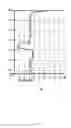 Fig. 07 - MEASURING AN OUTER ZONE OF A CONCRETE FOUNDATION ELEMENT