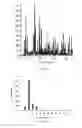 Fig. 08 - Systems and methods for identifying HLA-associated tumor peptides