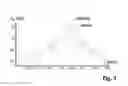 Fig. 06 - Method for FMCW-based distance measurement in waveguides